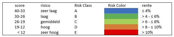 NF creditscore