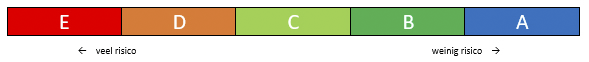 NF credit scoreboard